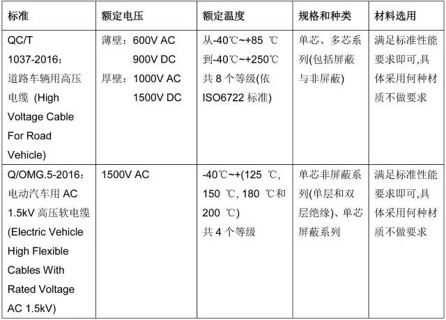 OMG EVケーブル（企業標準）