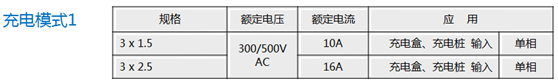 充電モード1