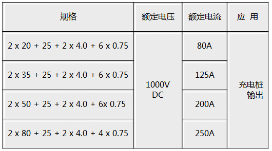 充電モード4