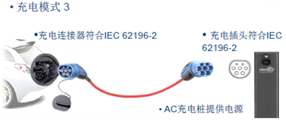 充電モード3