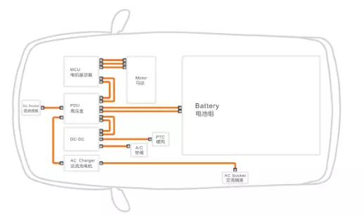 OMG EVケーブル(定格電流容量分析) OMG EVケーブル(定格電流容量分析)