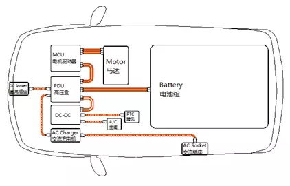 OMG EVケーブル（電気自動車用高圧線材の解釈と主要製品の性能）